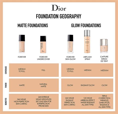 dior forever 1cr|dior forever foundation color chart.